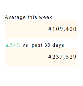 Bestseller ranking report